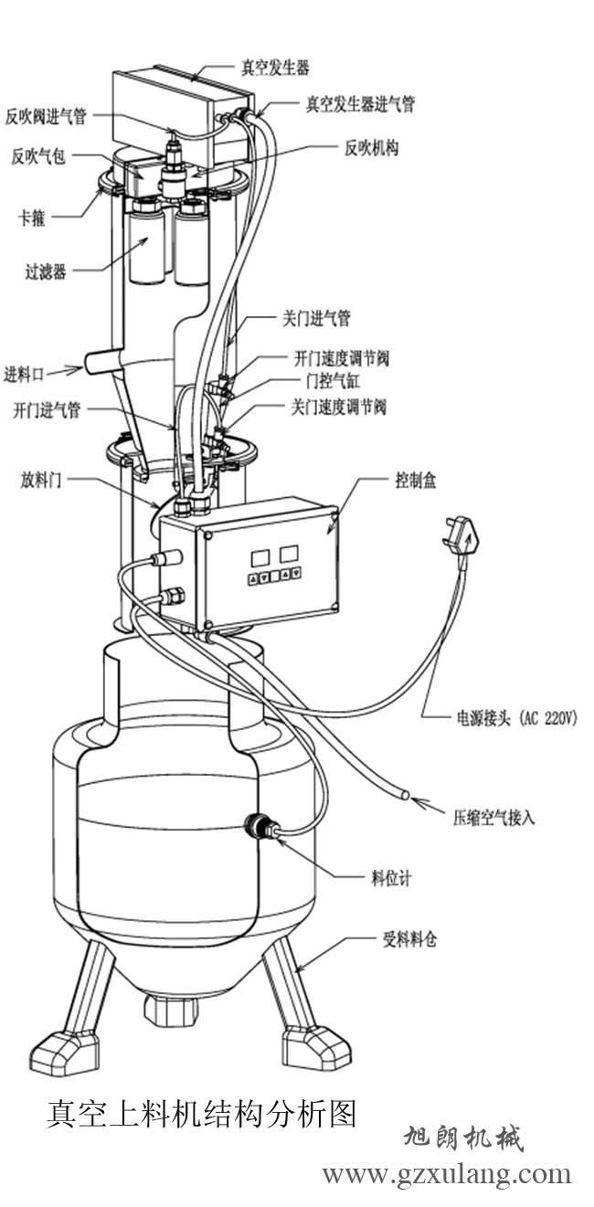 真空上料機(jī)結(jié)構(gòu)分析圖